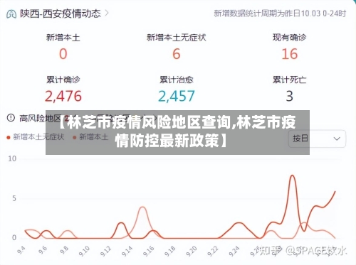 【林芝市疫情风险地区查询,林芝市疫情防控最新政策】