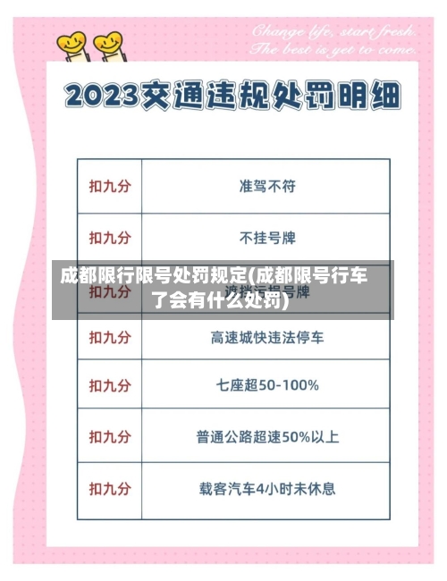 成都限行限号处罚规定(成都限号行车了会有什么处罚)