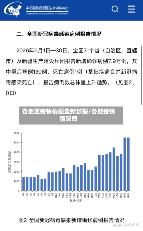 各地区疫情截图最新数据/各地疫情情况图