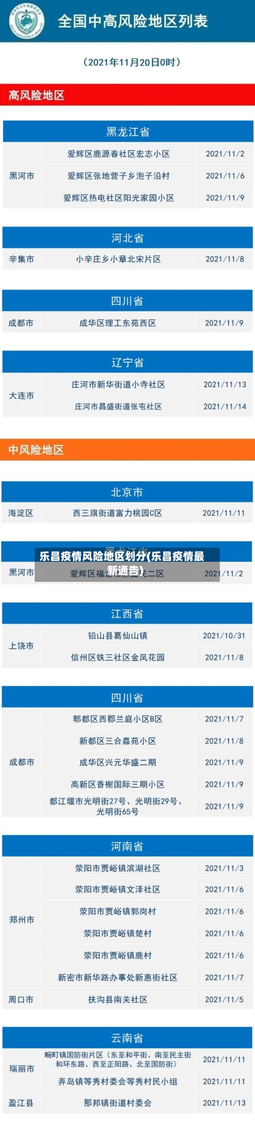 乐昌疫情风险地区划分(乐昌疫情最新通告)