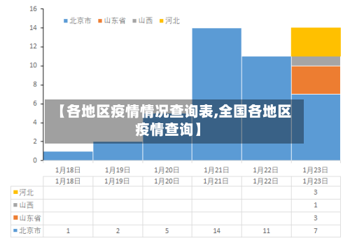 【各地区疫情情况查询表,全国各地区疫情查询】