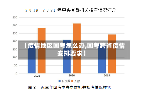 【疫情地区国考怎么办,国考跨省疫情安排要求】