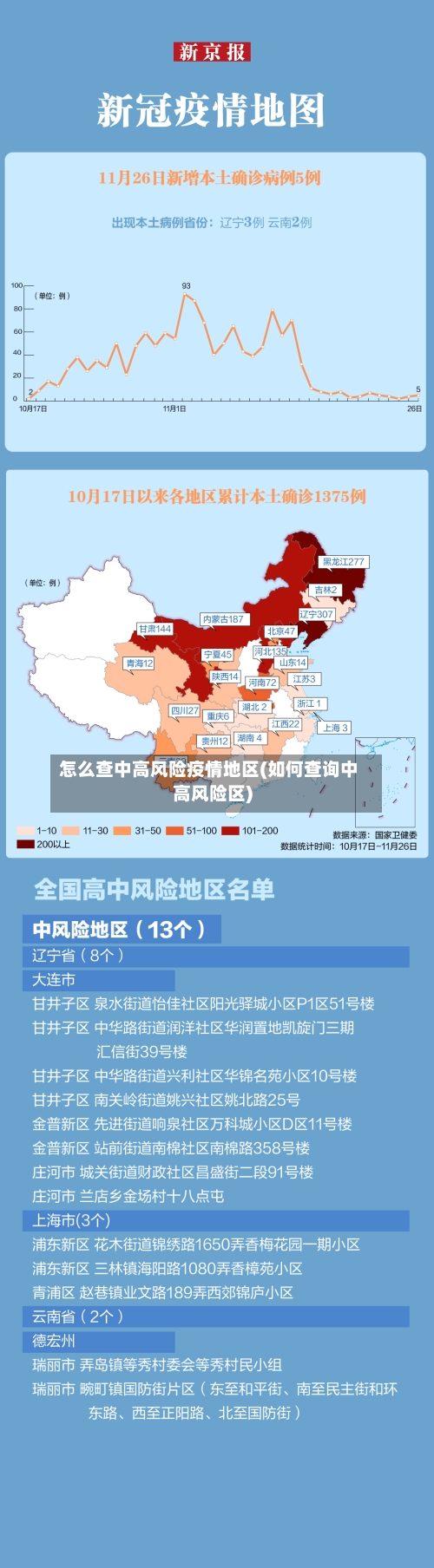 怎么查中高风险疫情地区(如何查询中高风险区)