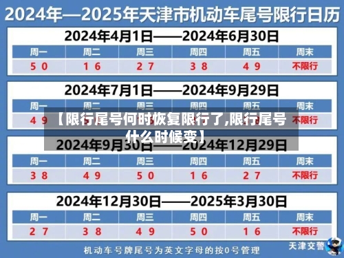 【限行尾号何时恢复限行了,限行尾号什么时候变】