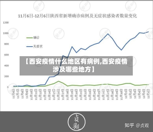 【西安疫情什么地区有病例,西安疫情涉及哪些地方】