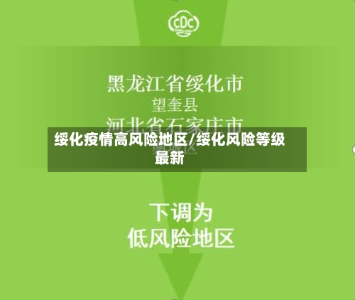 绥化疫情高风险地区/绥化风险等级最新