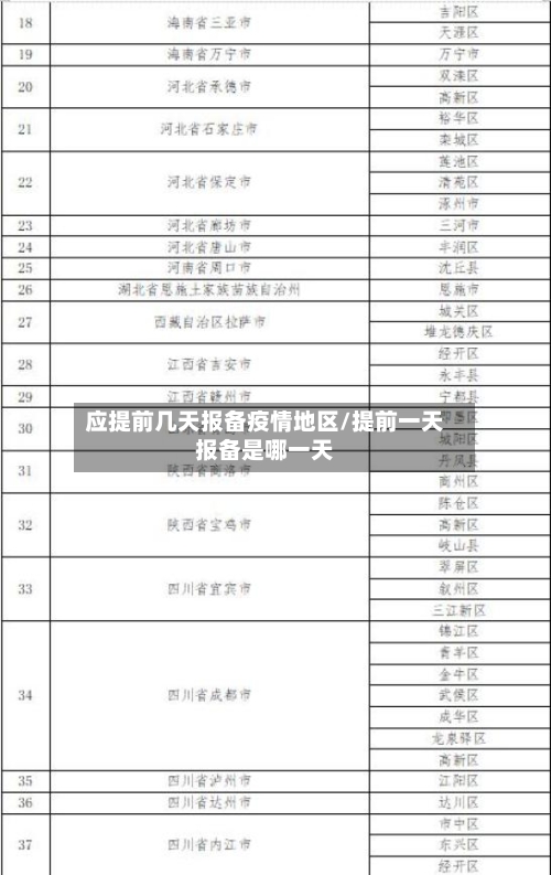应提前几天报备疫情地区/提前一天报备是哪一天