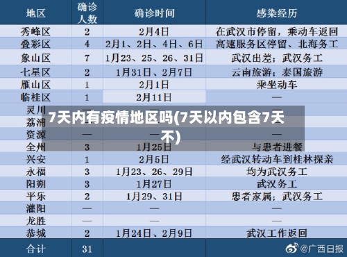 7天内有疫情地区吗(7天以内包含7天不)