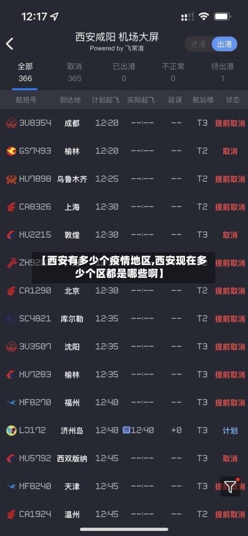 【西安有多少个疫情地区,西安现在多少个区都是哪些啊】