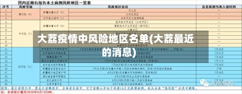 大荔疫情中风险地区名单(大荔最近的消息)
