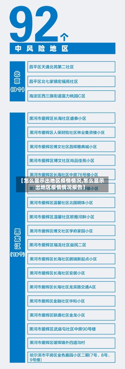 【怎么显示出地区疫情情况,怎么显示出地区疫情情况报告】