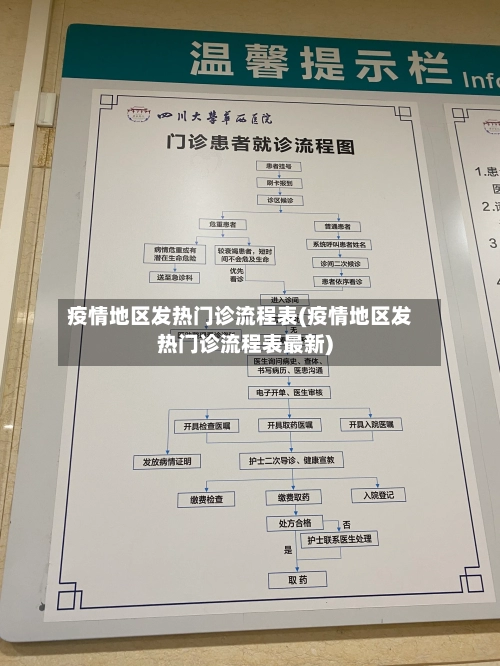 疫情地区发热门诊流程表(疫情地区发热门诊流程表最新)