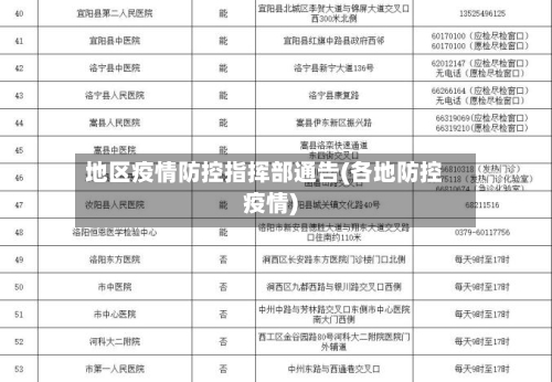 地区疫情防控指挥部通告(各地防控疫情)