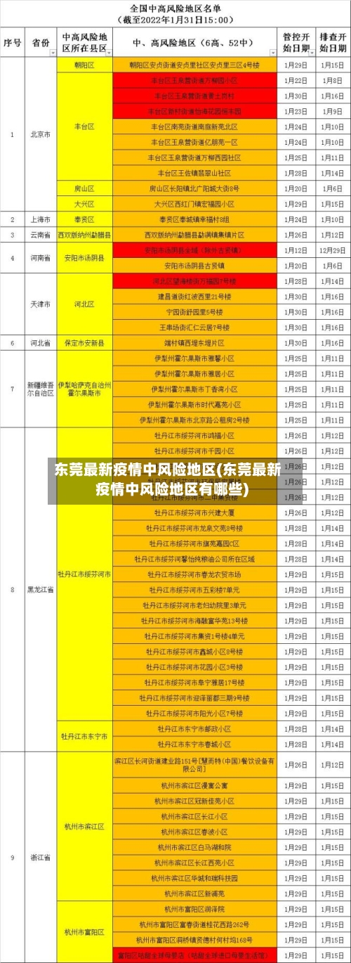 东莞最新疫情中风险地区(东莞最新疫情中风险地区有哪些)