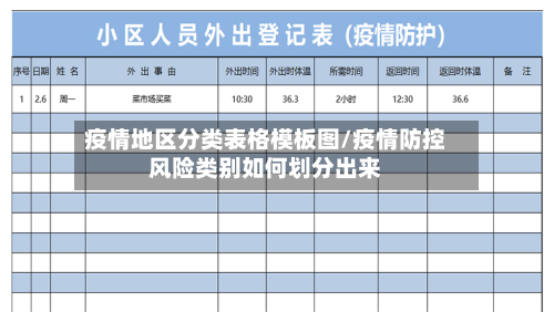 疫情地区分类表格模板图/疫情防控风险类别如何划分出来