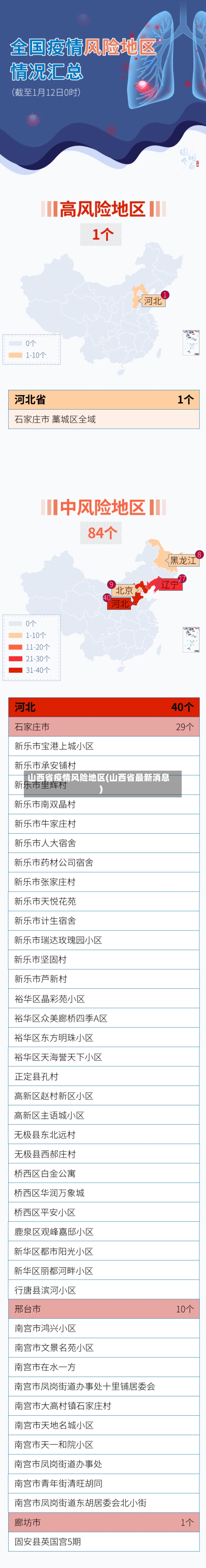 山西省疫情风险地区(山西省最新消息)