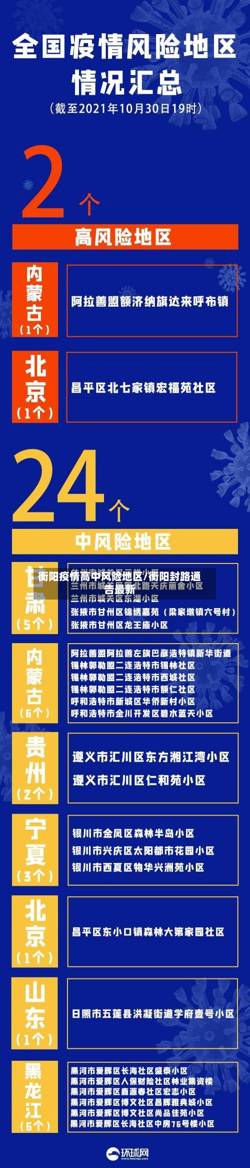 衡阳疫情高中风险地区/衡阳封路通告最新