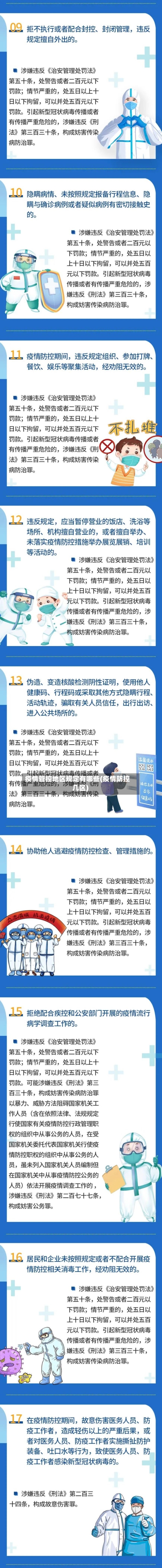 疫情管控地区规定有哪些(疫情防控 几区)