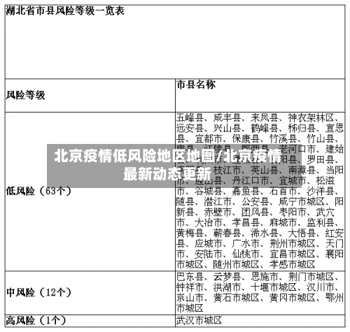 北京疫情低风险地区地图/北京疫情最新动态更新