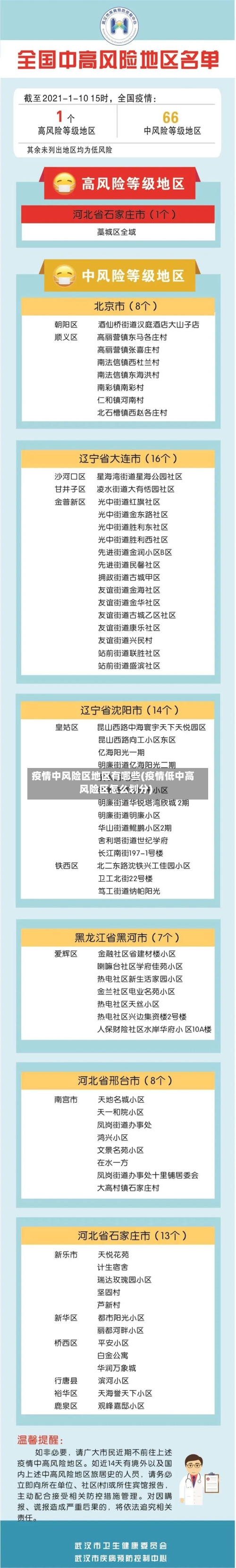 疫情中风险区地区有哪些(疫情低中高风险区怎么划分)