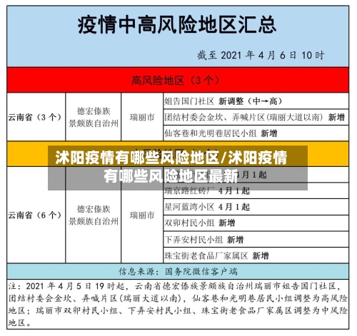 沭阳疫情有哪些风险地区/沭阳疫情有哪些风险地区最新