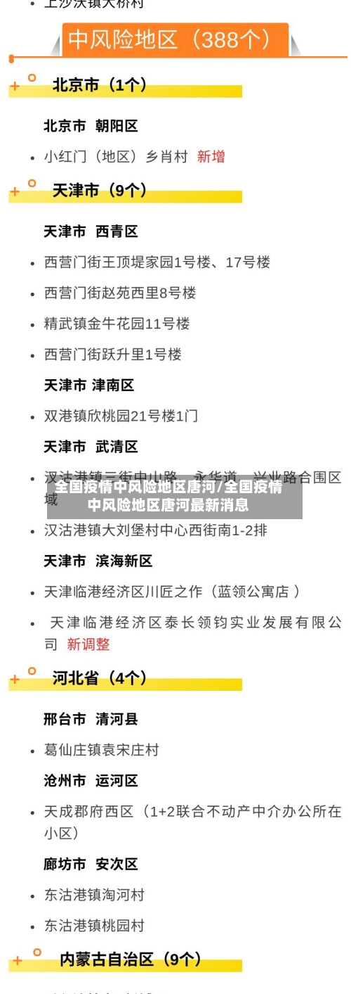 全国疫情中风险地区唐河/全国疫情中风险地区唐河最新消息