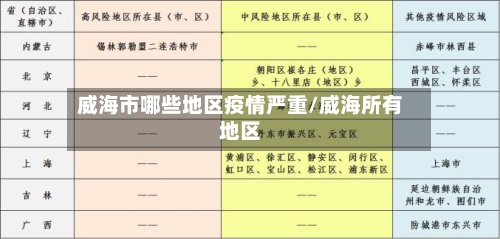 威海市哪些地区疫情严重/威海所有地区