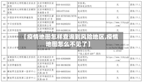 【疫情地图怎样查询到风险地区,疫情地图怎么不见了】