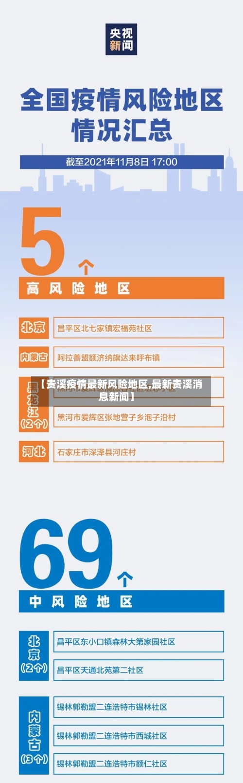 【贵溪疫情最新风险地区,最新贵溪消息新闻】