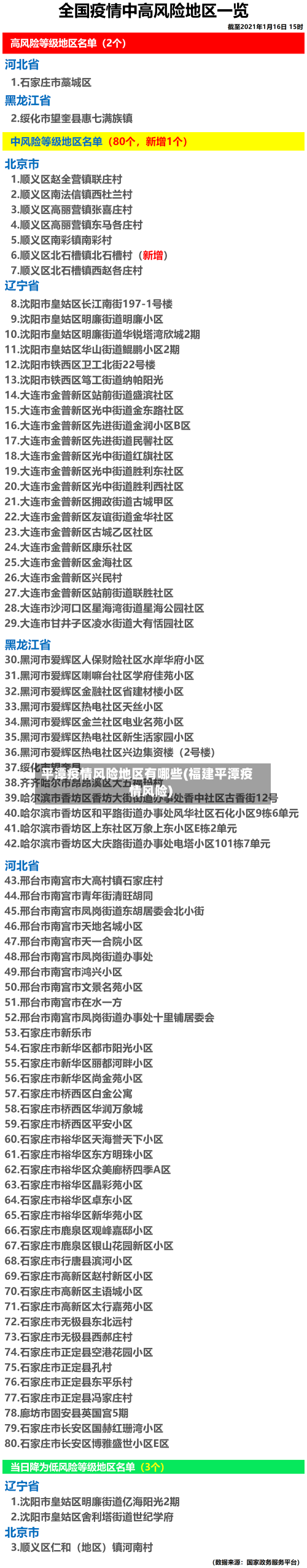 平潭疫情风险地区有哪些(福建平潭疫情风险)
