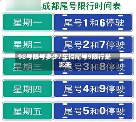 98号限号多少/车辆尾号9限行是哪天