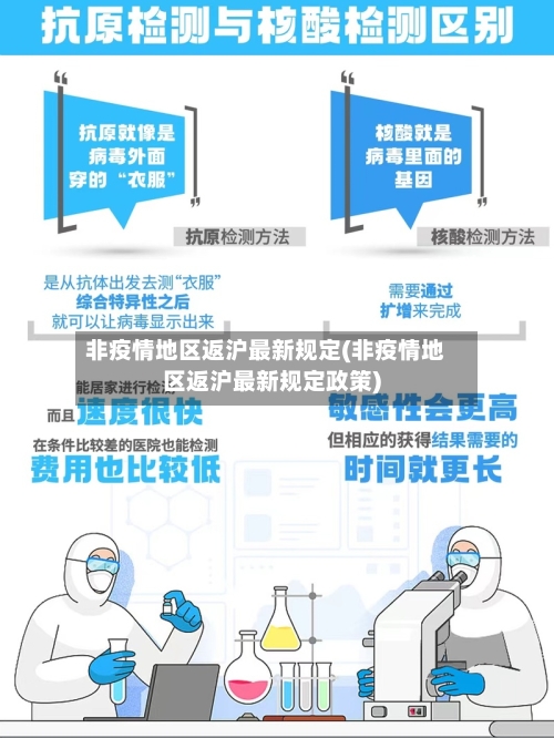 非疫情地区返沪最新规定(非疫情地区返沪最新规定政策)