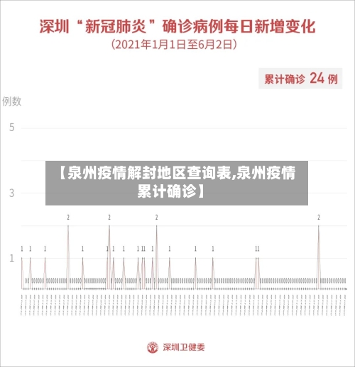 【泉州疫情解封地区查询表,泉州疫情累计确诊】