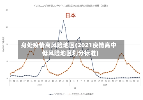 身处疫情高风险地区(2021疫情高中低风险地区划分标准)