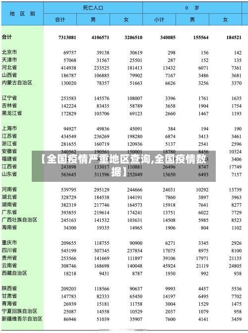 【全国疫情严重地区查询,全国疫情数据】