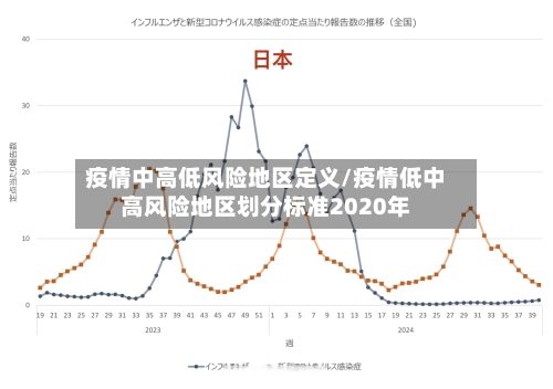 疫情中高低风险地区定义/疫情低中高风险地区划分标准2020年