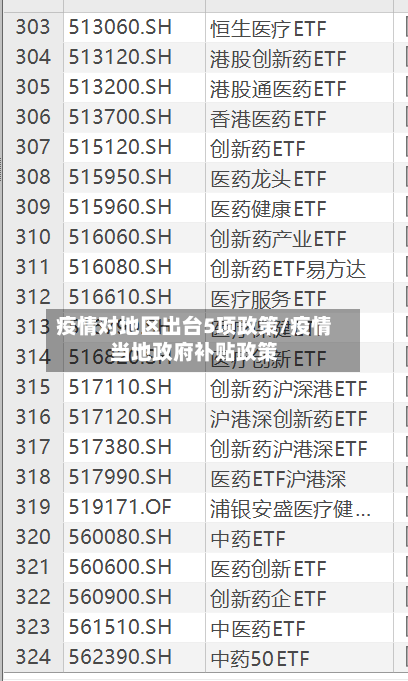 疫情对地区出台5项政策/疫情当地政府补贴政策