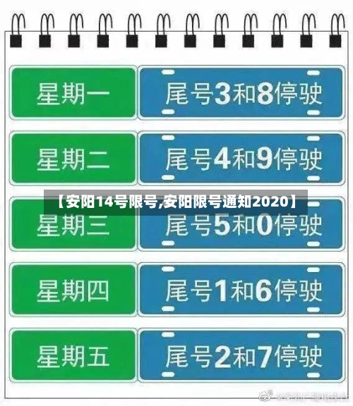 【安阳14号限号,安阳限号通知2020】