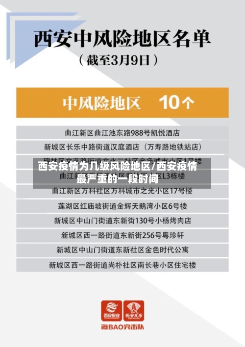 西安疫情为几级风险地区/西安疫情最严重的一段时间