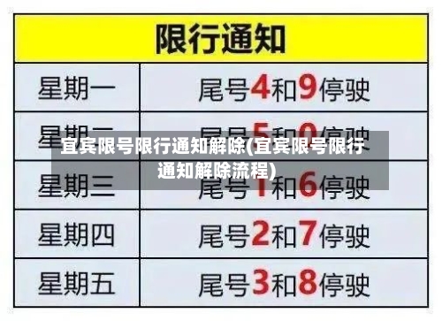 宜宾限号限行通知解除(宜宾限号限行通知解除流程)