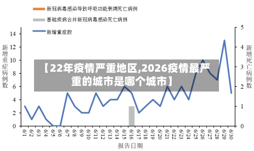 【22年疫情严重地区,2026疫情最严重的城市是哪个城市】