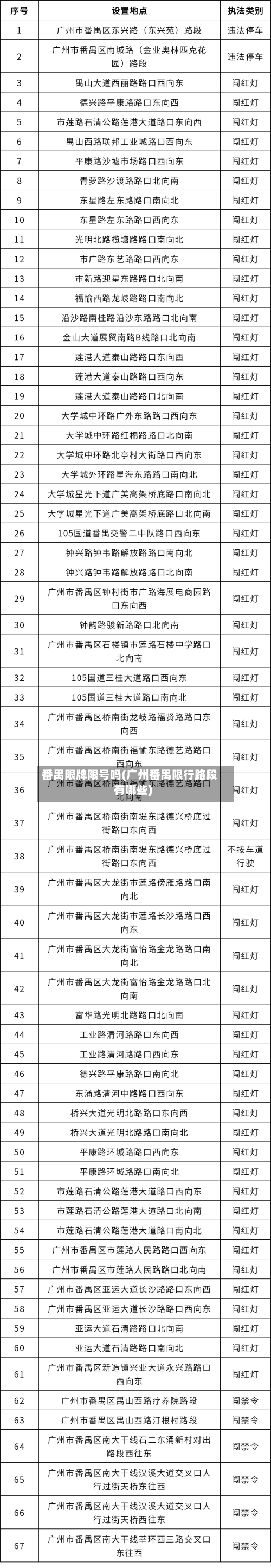 番禺限牌限号吗(广州番禺限行路段有哪些)