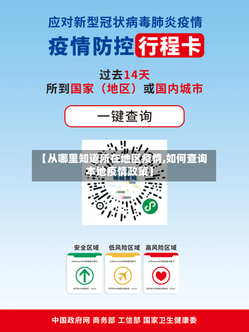 【从哪里知道所在地区疫情,如何查询本地疫情政策】