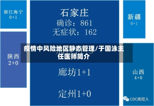 疫情中风险地区静态管理/于国泳主任医师简介