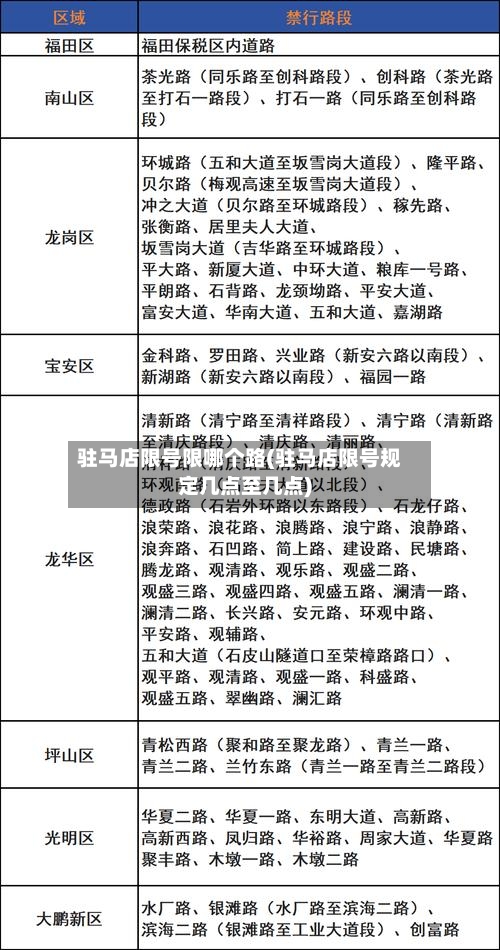 驻马店限号限哪个路(驻马店限号规定几点至几点)