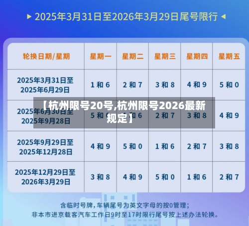 【杭州限号20号,杭州限号2026最新规定】