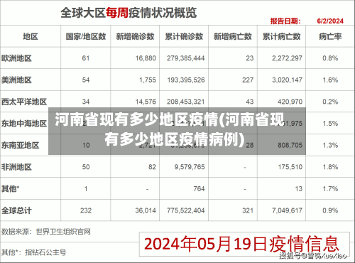 河南省现有多少地区疫情(河南省现有多少地区疫情病例)