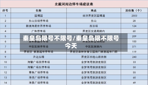 秦皇岛限号不限号/秦皇岛限不限号今天