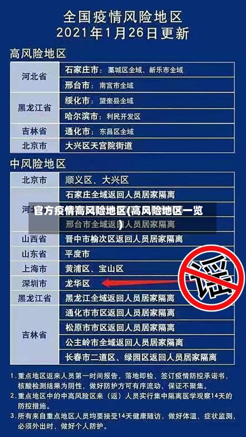 官方疫情高风险地区(高风险地区一览)