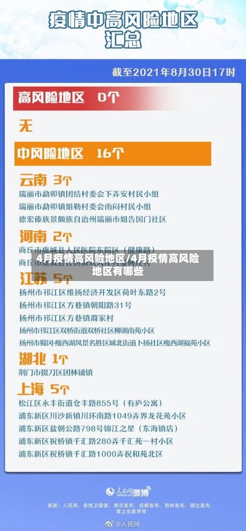 4月疫情高风险地区/4月疫情高风险地区有哪些
